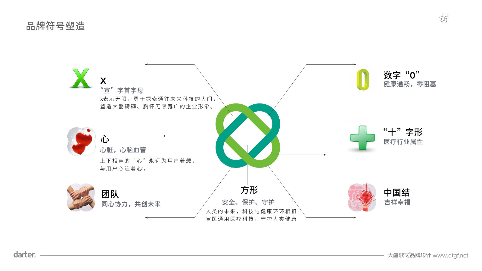 中國醫(yī)藥城宣醫(yī)通醫(yī)療LOGO標志設(shè)計