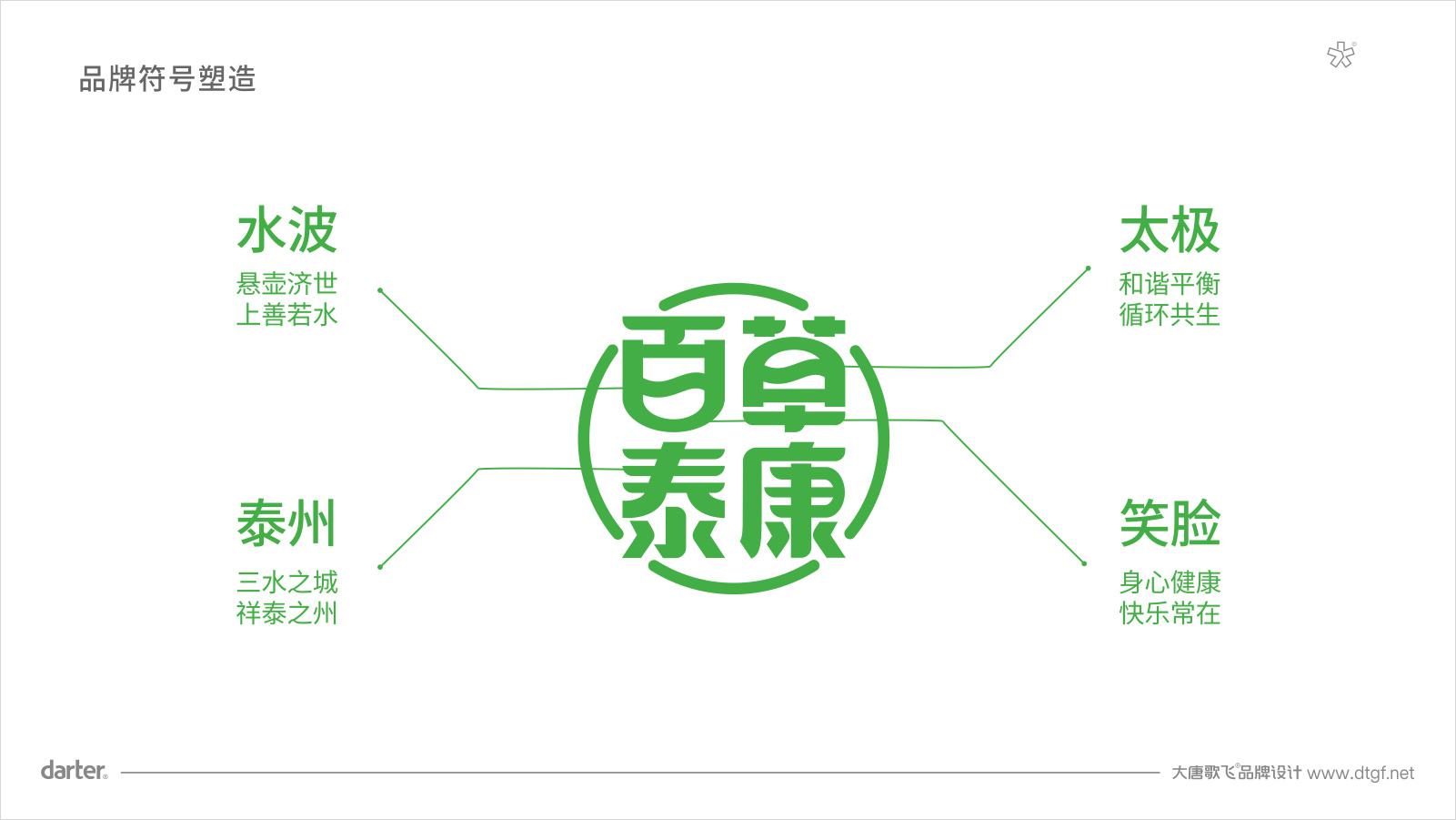 中醫(yī)藥大健康品牌標(biāo)志釋義