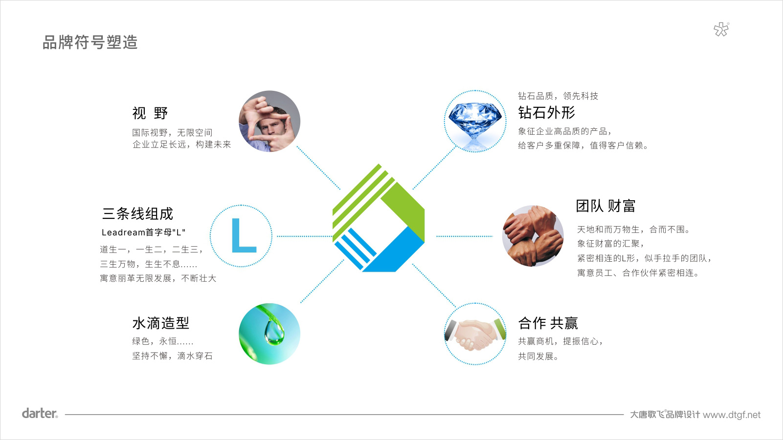 麗革生物化工行業VI設計標志釋義