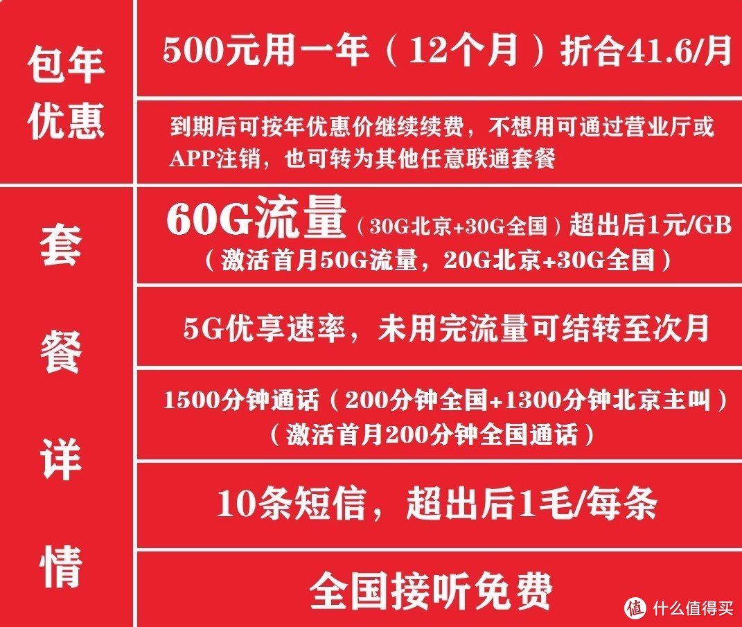電銷卡：專為電銷工作而生，讓通話更長更省錢